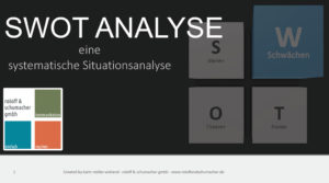 SWOT-Analyse