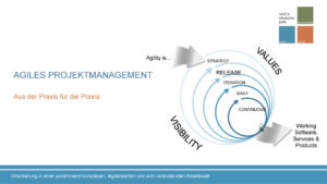 Agiles Projektmanagement